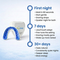 benefit timeline with use