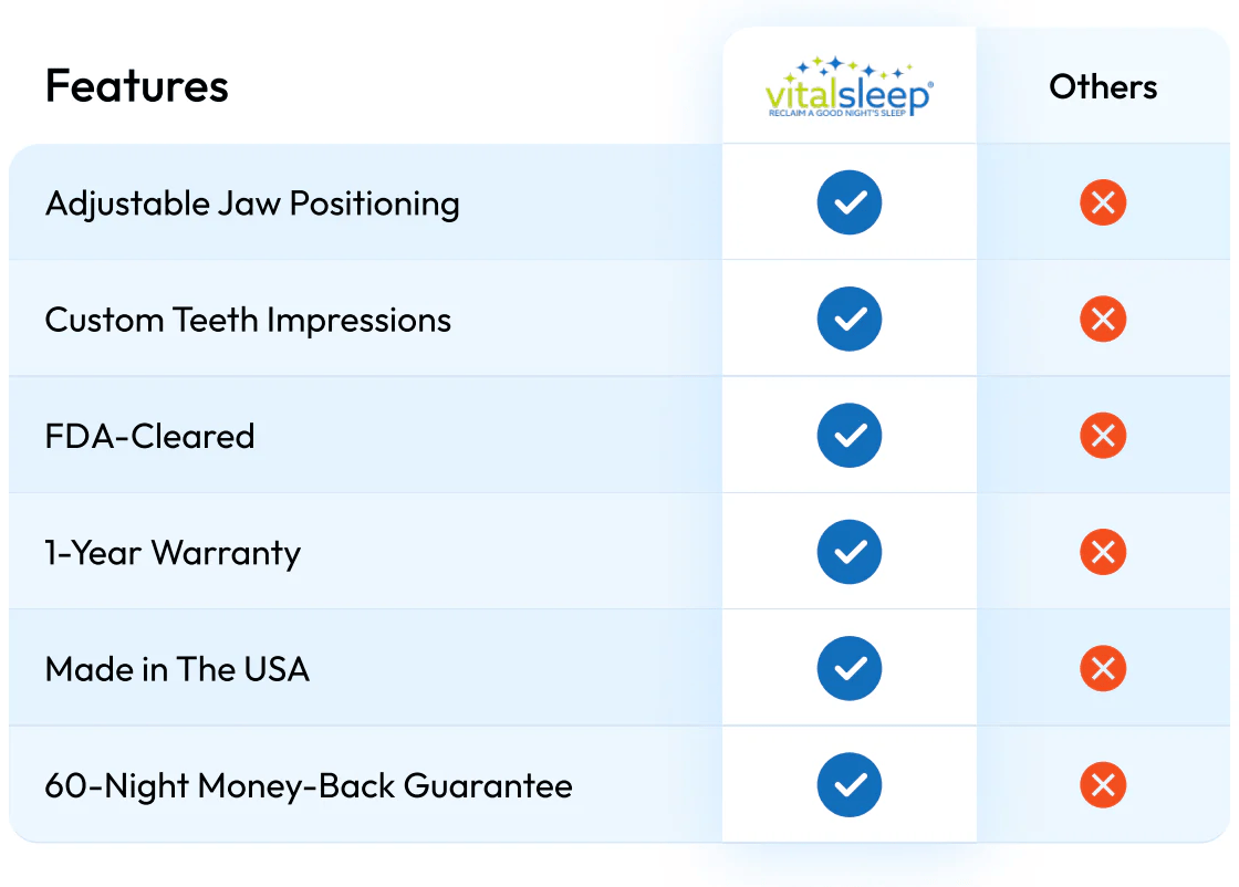 Comparison chart for snoring mouthpieces