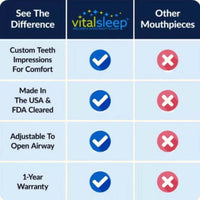 Comparison Chart Anti-snoring device for quieter nights