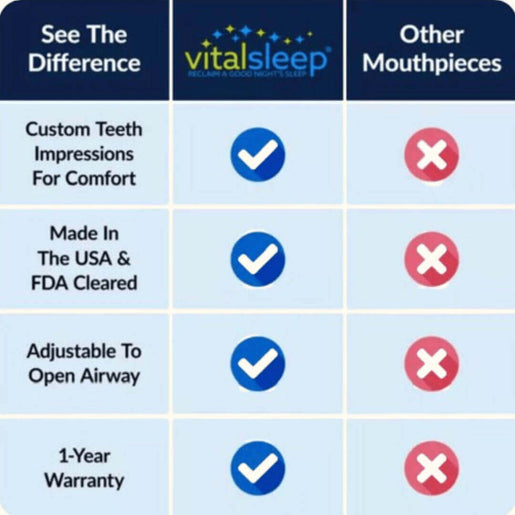 Comparison Chart Anti-snoring device for quieter nights