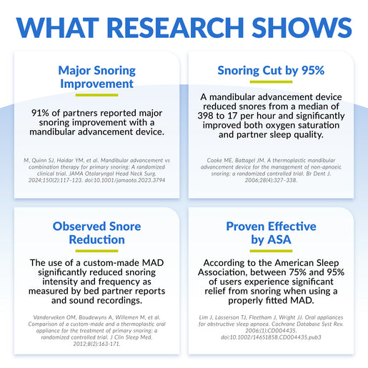 research data on benefits of mandibular advancement oral appliances for snoring and sleep apnea